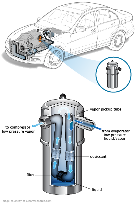 See C2566 in engine